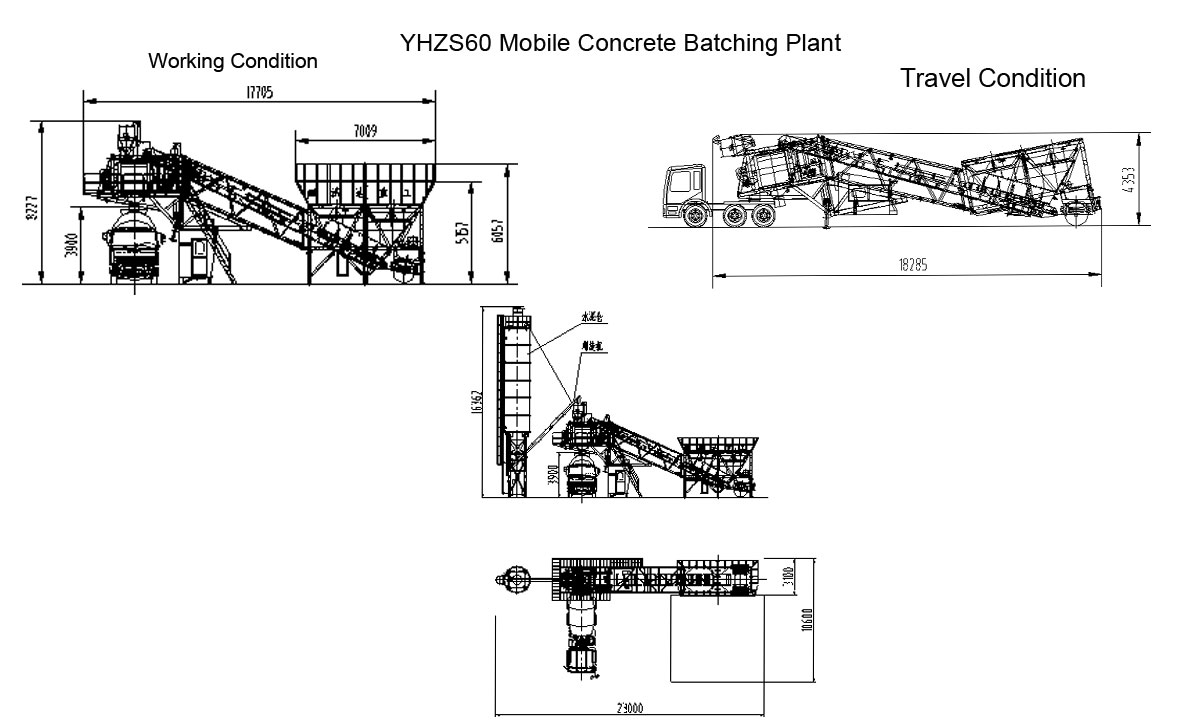 yhzs60 mobile concrete batching plant