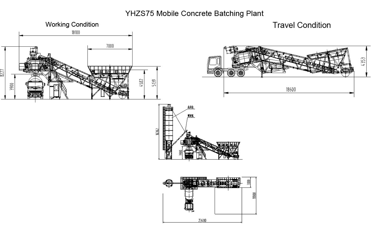 yhzs75 mobile concrete batching plant