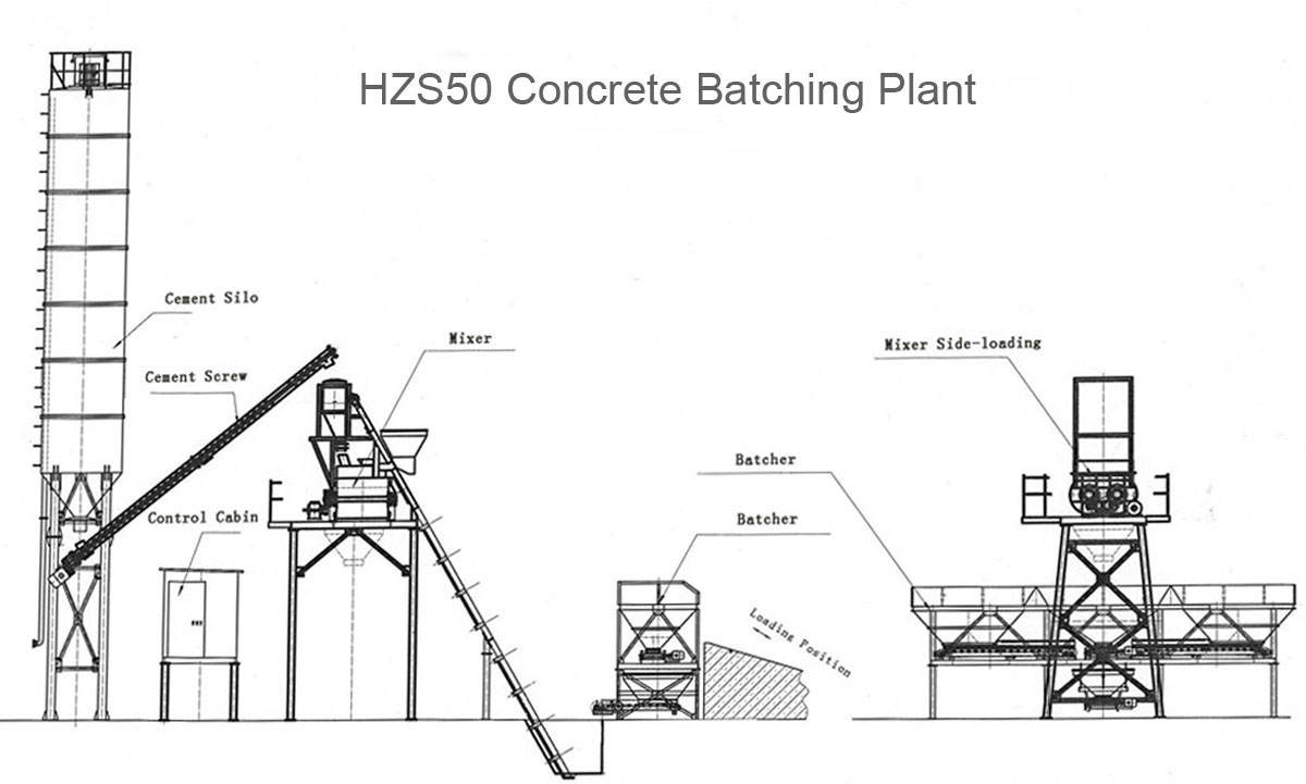 HZS50 Stationary Concrete Batching Plant | HAOMEI skip type concrete