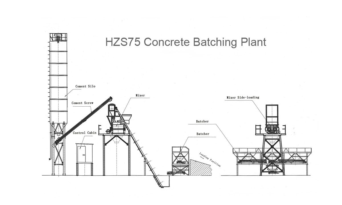 hzs75 concrete batching plant